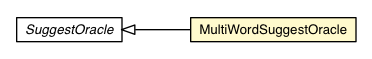 Package class diagram package MultiWordSuggestOracle