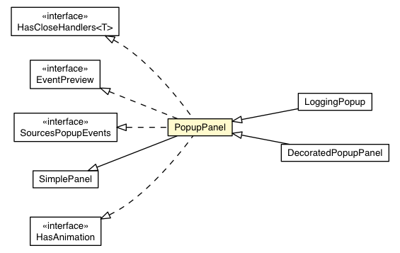 Package class diagram package PopupPanel