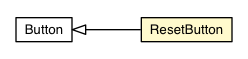 Package class diagram package ResetButton