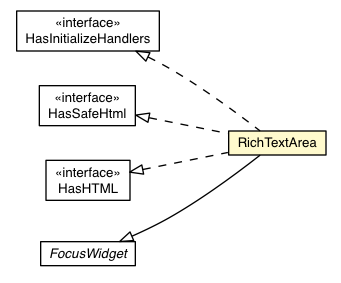 Package class diagram package RichTextArea