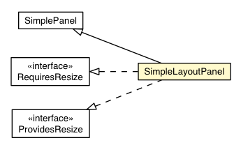 Package class diagram package SimpleLayoutPanel
