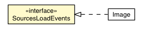 Package class diagram package SourcesLoadEvents