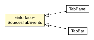 Package class diagram package SourcesTabEvents