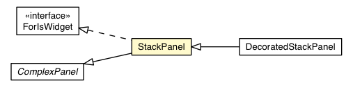 Package class diagram package StackPanel