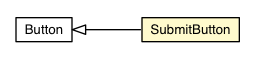 Package class diagram package SubmitButton