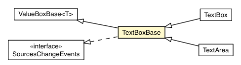 Package class diagram package TextBoxBase