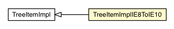 Package class diagram package TreeItem.TreeItemImplIE8ToIE10