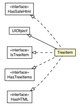 Package class diagram package TreeItem