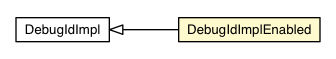 Package class diagram package UIObject.DebugIdImplEnabled