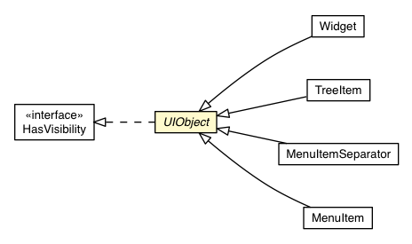 Package class diagram package UIObject