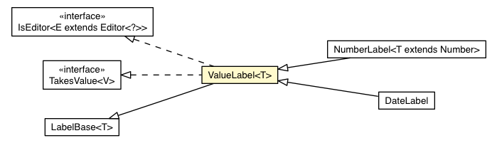 Package class diagram package ValueLabel