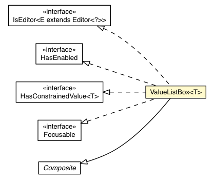 Package class diagram package ValueListBox