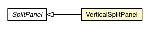 Package class diagram package VerticalSplitPanel
