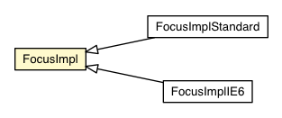 Package class diagram package FocusImpl
