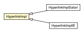 Package class diagram package HyperlinkImpl
