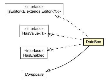 Package class diagram package DateBox