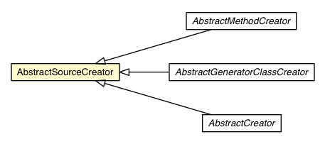 Package class diagram package AbstractSourceCreator