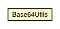 Package class diagram package Base64Utils