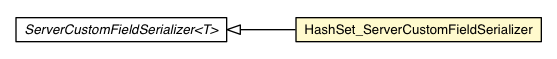 Package class diagram package HashSet_ServerCustomFieldSerializer