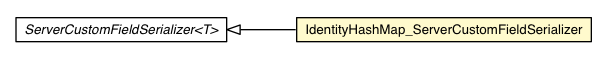 Package class diagram package IdentityHashMap_ServerCustomFieldSerializer