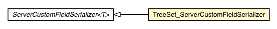 Package class diagram package TreeSet_ServerCustomFieldSerializer