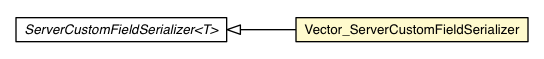 Package class diagram package Vector_ServerCustomFieldSerializer
