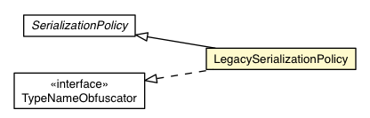 Package class diagram package LegacySerializationPolicy
