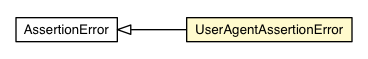 Package class diagram package UserAgentAsserter.UserAgentAssertionError