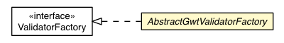 Package class diagram package AbstractGwtValidatorFactory
