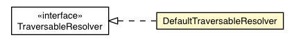 Package class diagram package DefaultTraversableResolver