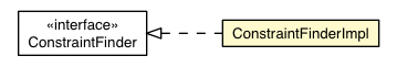 Package class diagram package ConstraintFinderImpl