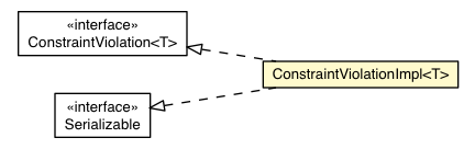 Package class diagram package ConstraintViolationImpl