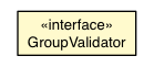 Package class diagram package GroupValidator