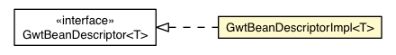 Package class diagram package GwtBeanDescriptorImpl