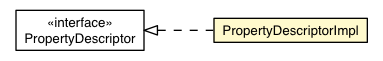 Package class diagram package PropertyDescriptorImpl