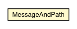 Package class diagram package MessageAndPath