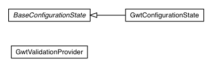 Package class diagram package com.google.gwt.validation.client.spi