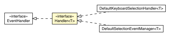 Package class diagram package CellPreviewEvent.Handler