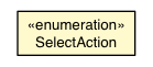 Package class diagram package DefaultSelectionEventManager.SelectAction