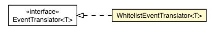 Package class diagram package DefaultSelectionEventManager.WhitelistEventTranslator