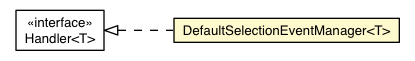 Package class diagram package DefaultSelectionEventManager