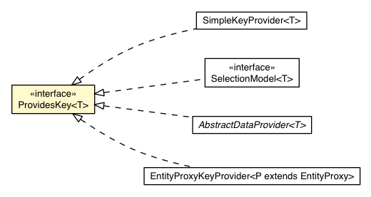 Package class diagram package ProvidesKey