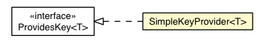 Package class diagram package SimpleKeyProvider