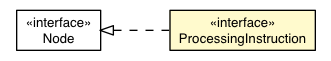 Package class diagram package ProcessingInstruction