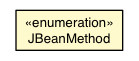 Package class diagram package JBeanMethod
