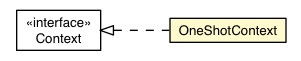 Package class diagram package AbstractAutoBean.OneShotContext