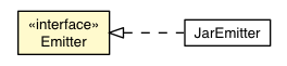 Package class diagram package RequestFactoryJarExtractor.Emitter