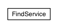 Package class diagram package com.google.web.bindery.requestfactory.server.impl