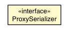 Package class diagram package ProxySerializer