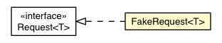 Package class diagram package FakeRequest